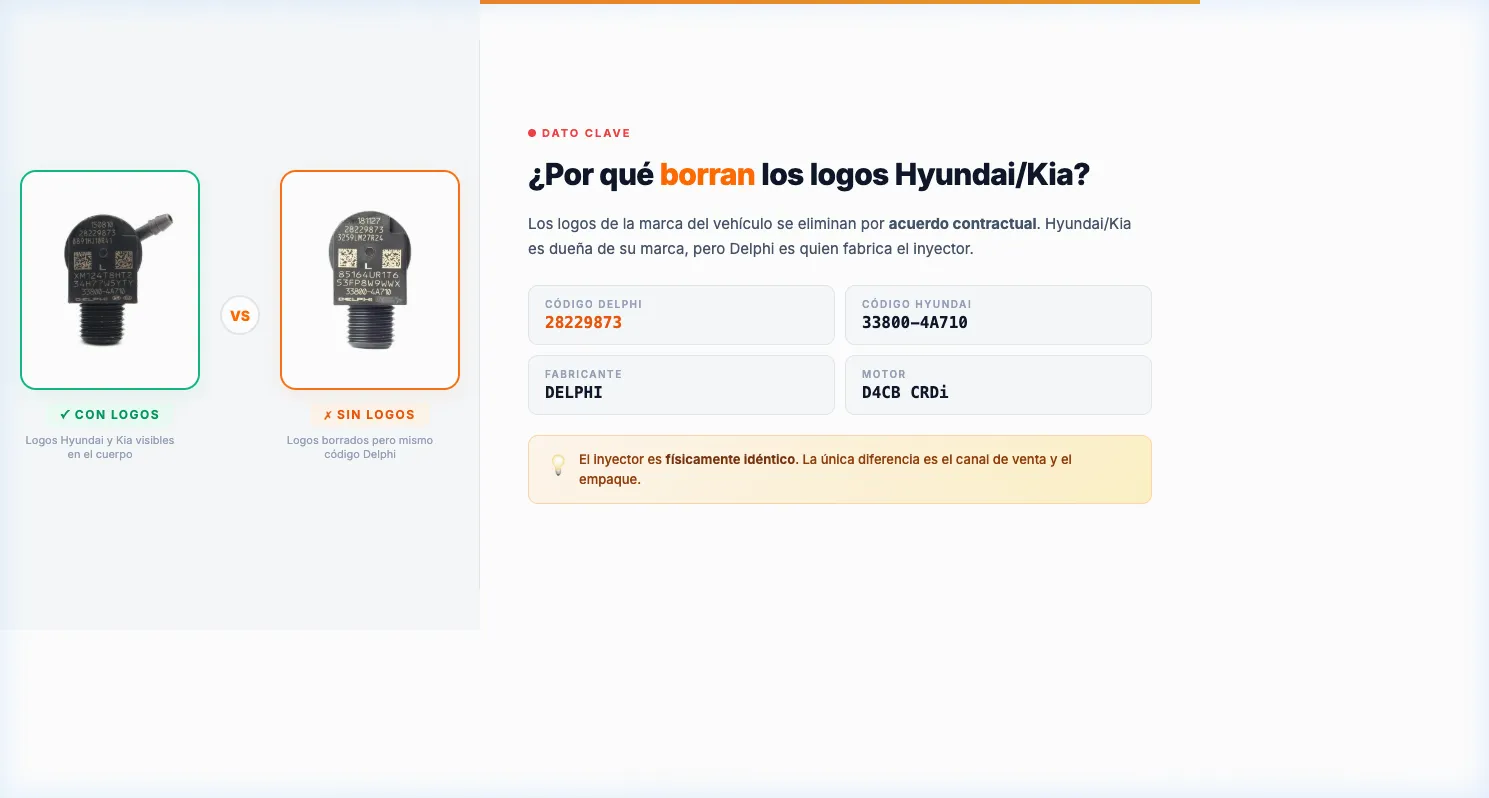Detalle del inyector Delphi aftermarket con códigos Hyundai/Kia borrados — Los logos se eliminan por acuerdo contractual